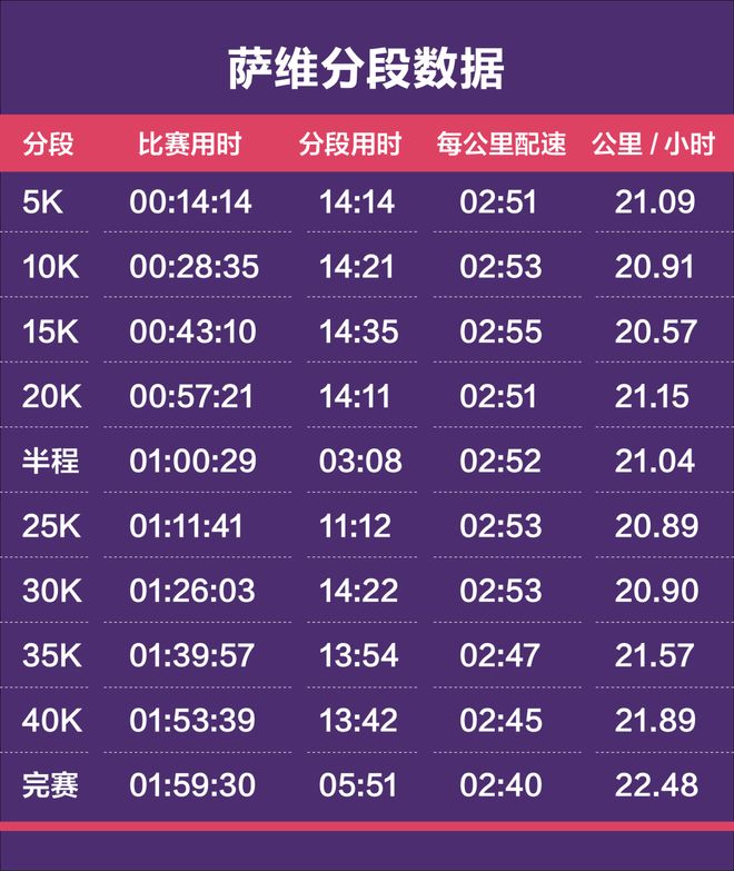 第100场胜利摘下温网冠军,辛纳的大满贯第5冠来得不容易