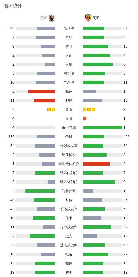 CBA休赛期失业第一人!杜锋爱徒被抛弃:31岁就无球可打了?