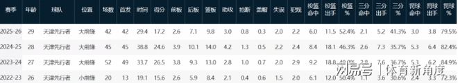 尝到甜头了！美国有意申办2029世俱杯，FIFA欲扩军至48队