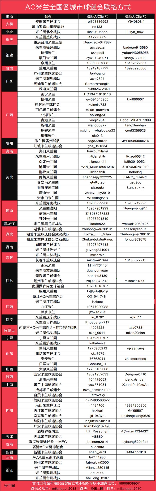西班牙最大反差!巴萨双子星天差地别!一个封神一个被骂惨