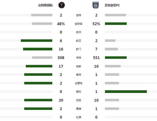 力压姚明！小斯：我是NBA历史第一个高中生身份获得年度最佳新秀