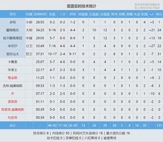 三大球女排四大新星:游晨欣有天赋,陈睿涵全面,热伊麦进攻太强
