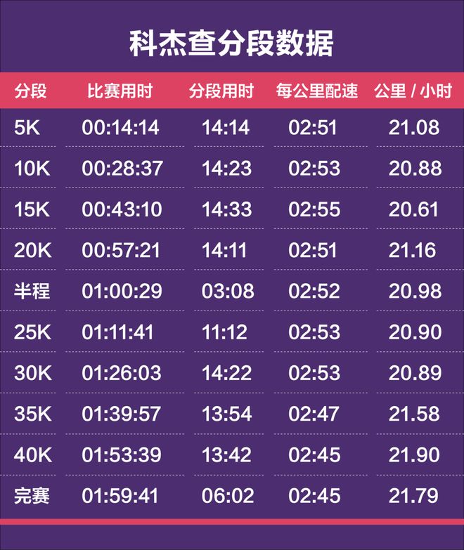 第100场胜利摘下温网冠军,辛纳的大满贯第5冠来得不容易