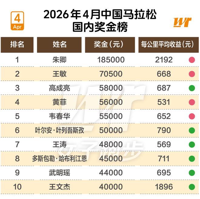 上海与3主力达成续约!张镇麟4年顶薪,李弘权2年C类,小偰3年B类