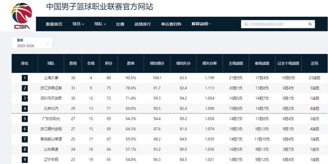 字母哥领衔!2026年休赛期50大交易候选人盘点
