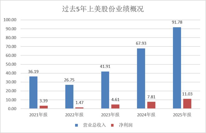 一中校草转战麻涌,市联赛唯一现役CBA球员,后续是否出场仍需看龙狮安排