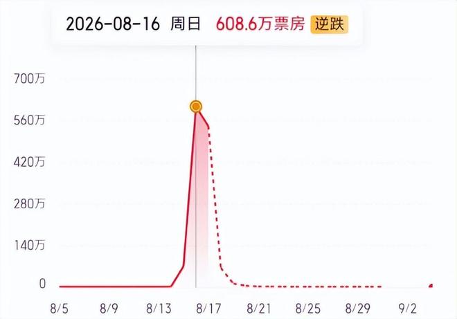 连续得分便被换下？王俊杰的转身，过掉的其实只有他自己