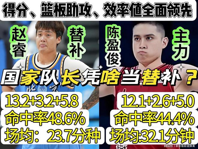 足协没看错他!如今带领国字号球队热身赛豪取三连胜,值得期待