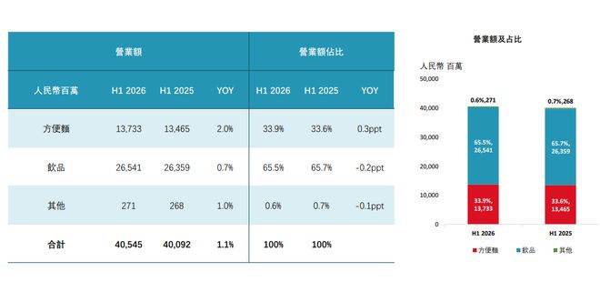 ATP一周排名观察:霍达尔逼近前十,弗里茨重回一哥!
