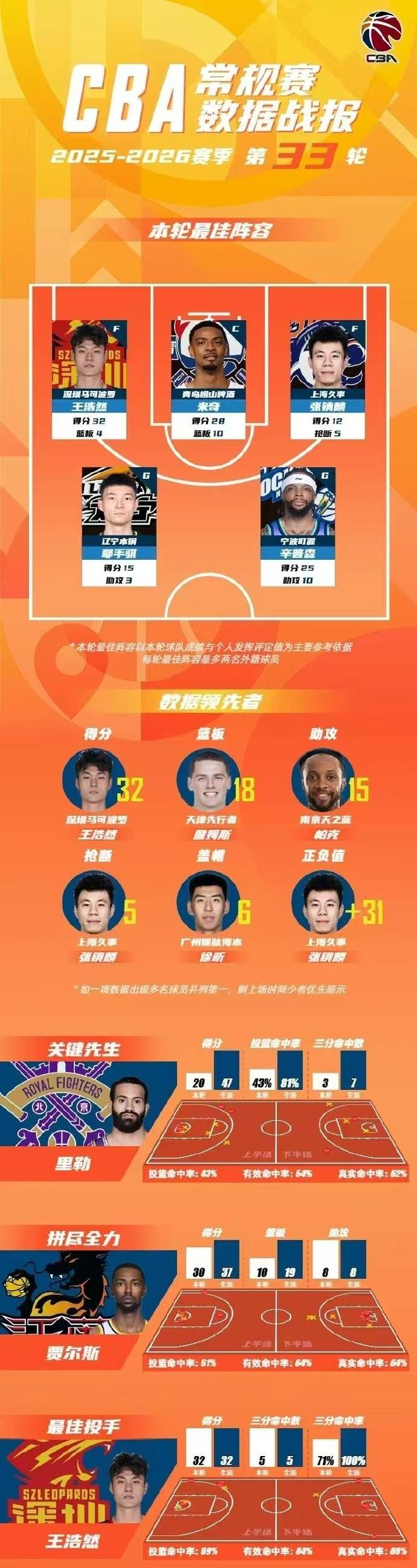 乔丹断层第一！美媒重排NBA历史20大分卫，哈登第5麦迪仅第12